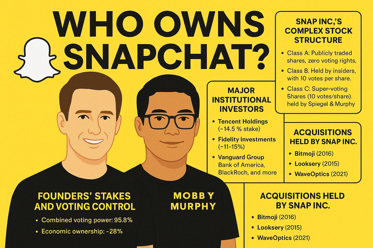 Who Owns Snapchat