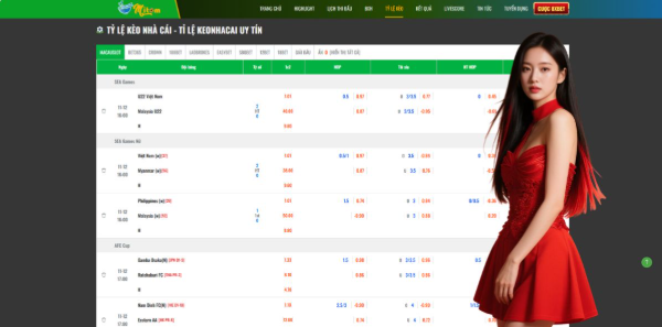 Comprehensive Betting Odds