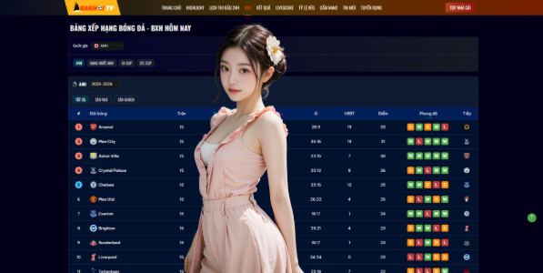 The Future of Premier League Rankings with Rakhoi Bảng Xếp Hạng Bóng Đá Anh